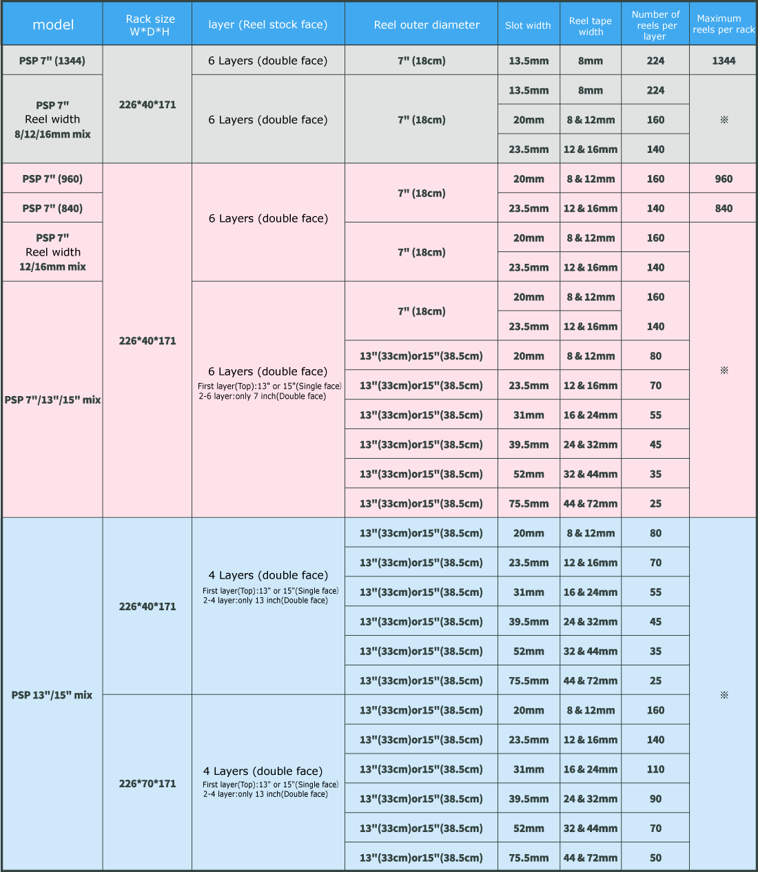 Basic_spec