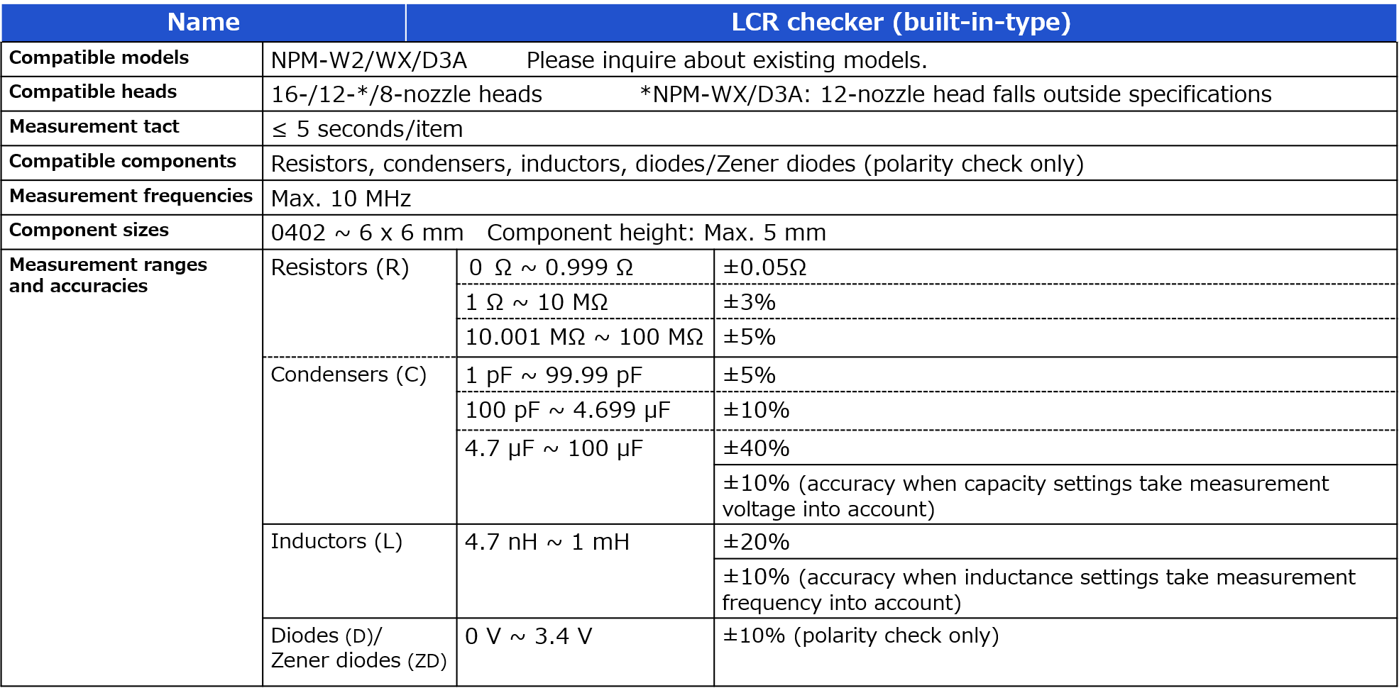LCR checker specification LCR checker specification