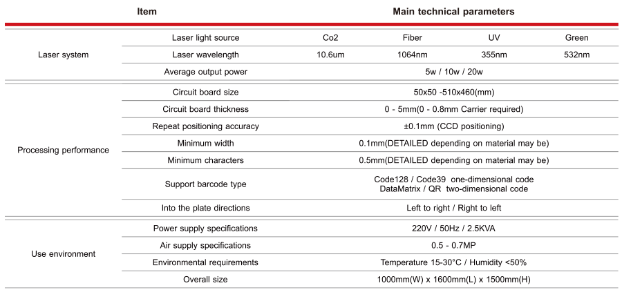 specifications